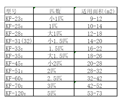 江都空调维修